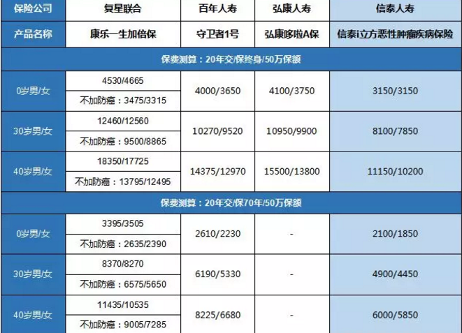 康樂(lè )一生加倍保，值得買(mǎi)嗎？