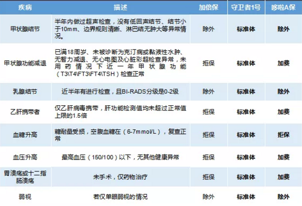 康樂(lè )一生加倍保，值得買(mǎi)嗎？