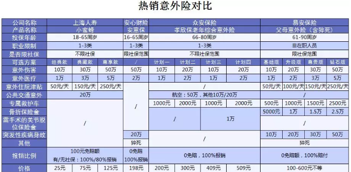 易安父母意外險怎么樣？值得買(mǎi)嗎
