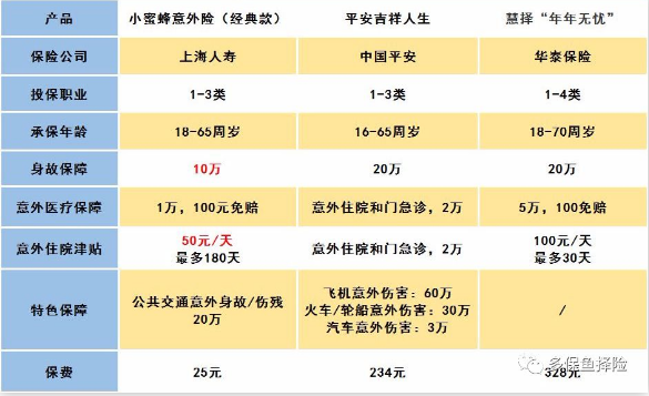 怎么給60歲的爸媽買(mǎi)保險？