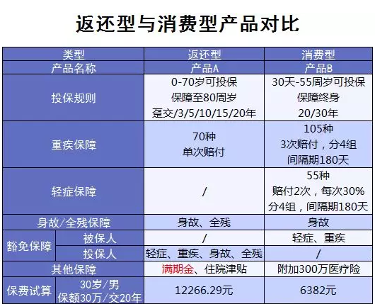 常見(jiàn)的保險誤區有哪些？
