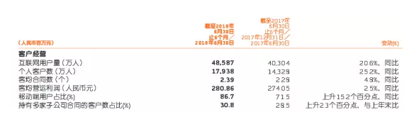 網(wǎng)上買(mǎi)保險和線(xiàn)下買(mǎi)保險有什么區別？