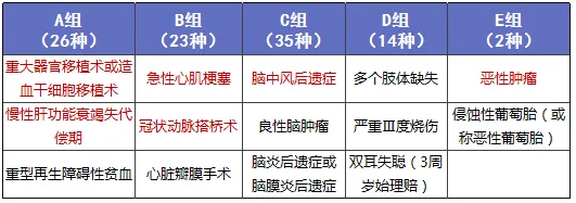 少兒多次賠付重疾險買(mǎi)哪款比較好？