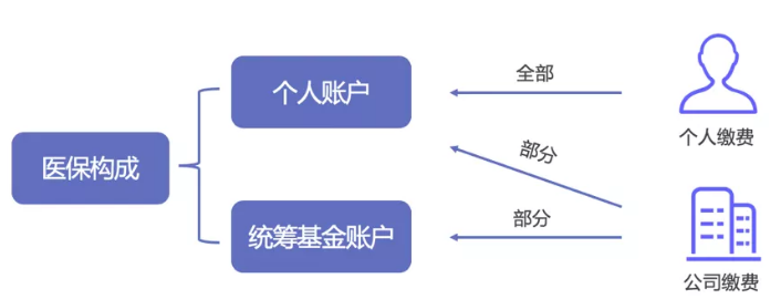 醫保報銷(xiāo)需要注意什么？