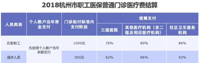 醫保報銷(xiāo)需要注意什么？