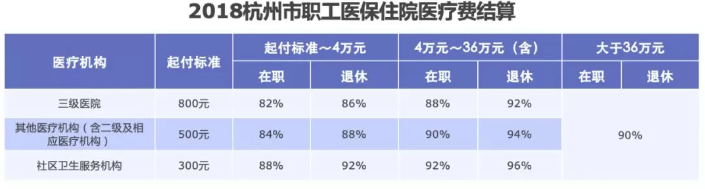 醫保報銷(xiāo)需要注意什么？