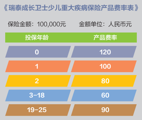 成長(cháng)衛士少兒重疾險怎么樣？有什么優(yōu)缺點(diǎn)