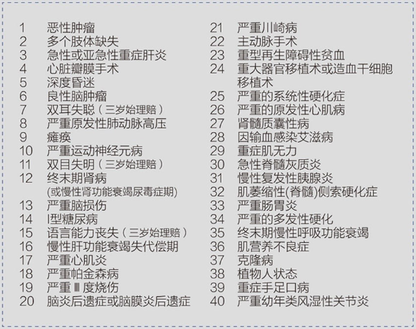 成長(cháng)衛士少兒重疾險怎么樣？有什么優(yōu)缺點(diǎn)