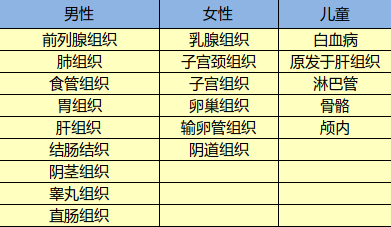 光大永明達爾文超越者怎么樣？有什么特點(diǎn)