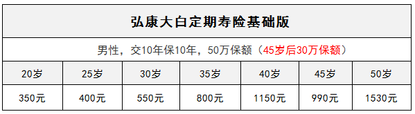 弘康大白定期壽險怎么樣？有什么特點(diǎn)