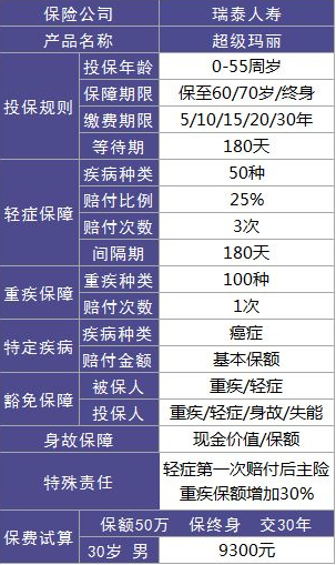 瑞泰人壽超級瑪麗重疾險怎么樣？