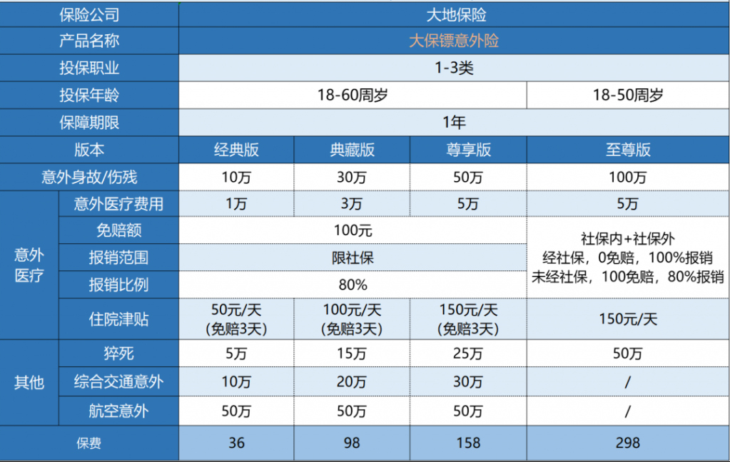 大地大保鏢意外險怎么樣？