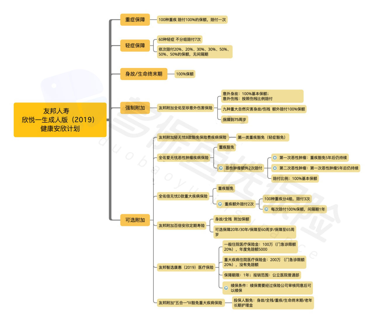  友邦欣悅一生成人版2019怎么樣？有什么特點(diǎn)