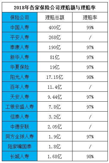拒賠案例：男子身亡索賠2400萬(wàn)元，保險公司拒賠！憑什么？