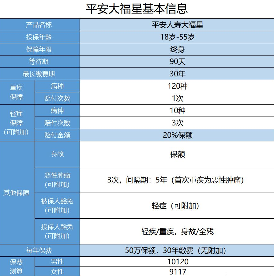  平安保險大福星怎么樣？值不值得購買(mǎi)