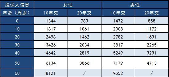  三峽福多倍保怎么樣？多少錢(qián)一年？