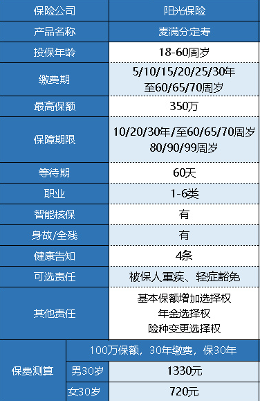 陽(yáng)光人壽麥滿(mǎn)分定期壽險怎么樣？