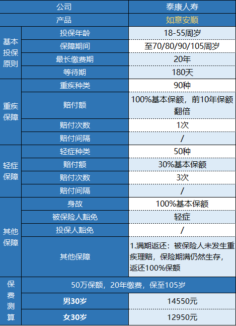  泰康如意安順有什么特點(diǎn) 值不值得購買(mǎi)？