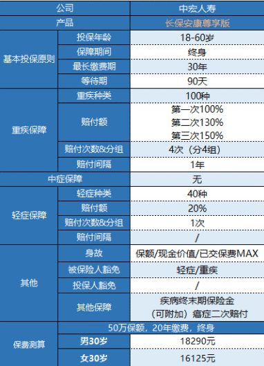 中宏長(cháng)保安康尊享版怎么樣 值得買(mǎi)嗎？