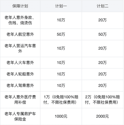 眾安孝欣保老年綜合意外險怎么樣？