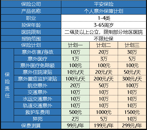 平安個(gè)人意外保障計劃怎么樣 值得買(mǎi)嗎？