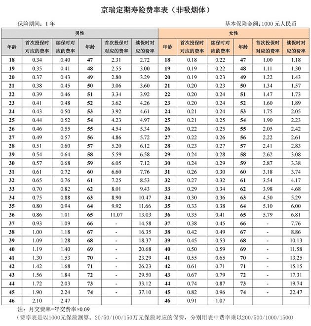 京瑞定壽怎么樣 值得買(mǎi)嗎？
