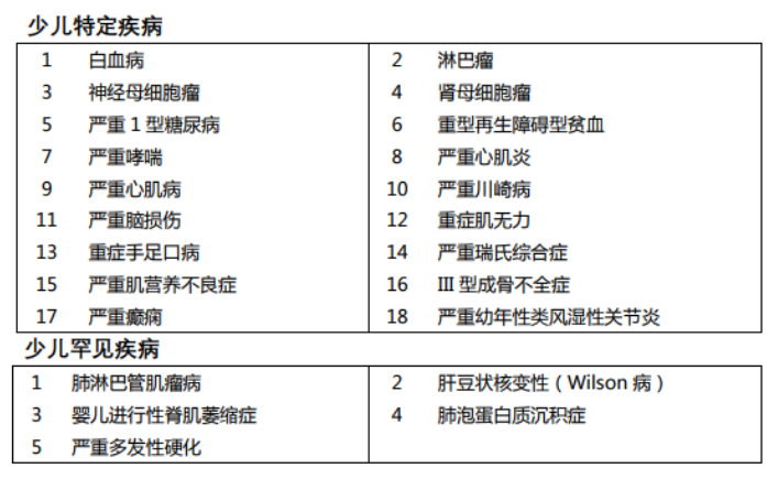 媽咪保貝重疾險怎么樣 有什么特點(diǎn)？