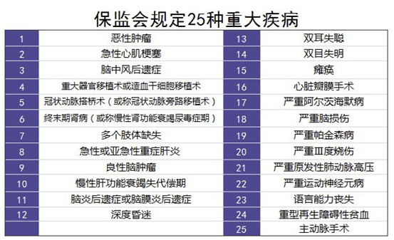保險理賠案例分析：34歲男子患肝癌，買(mǎi)的重疾險遭拒賠