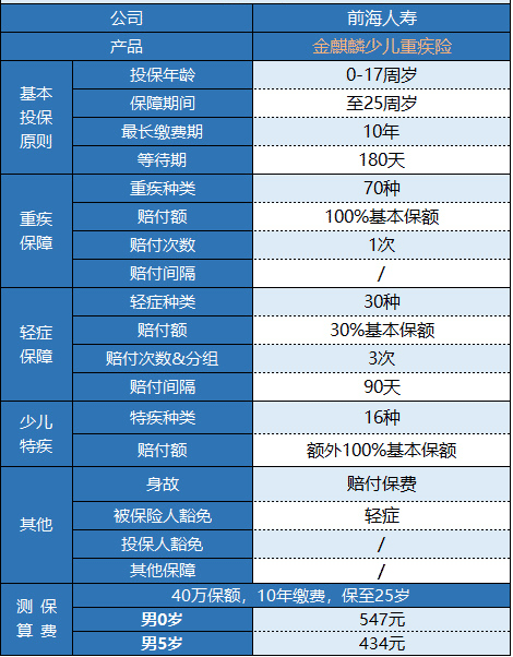 前海金麒麟少兒重疾險怎么樣 值不值得購買(mǎi)？