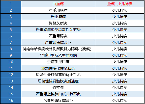 新華金色陽(yáng)光少兒重疾險怎么樣？