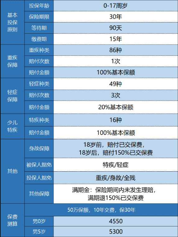 新華金色陽(yáng)光少兒重疾險怎么樣？