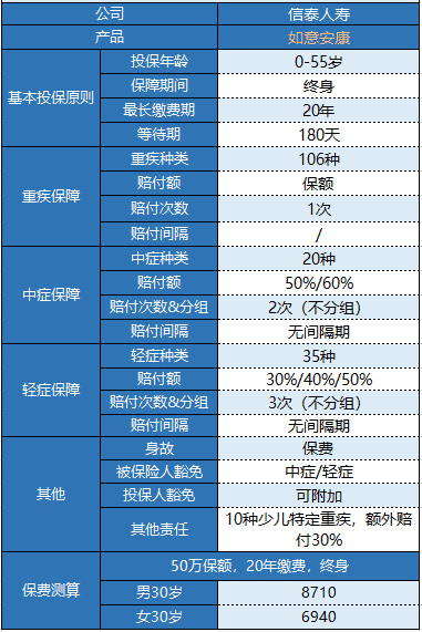 信泰如意安康重疾險怎么樣？