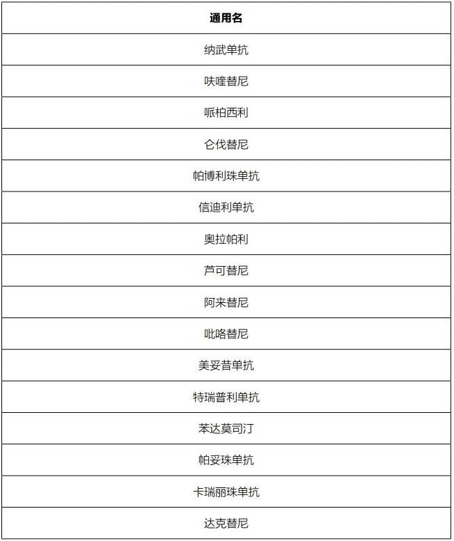 藥神通癌癥特藥醫療險怎么樣？