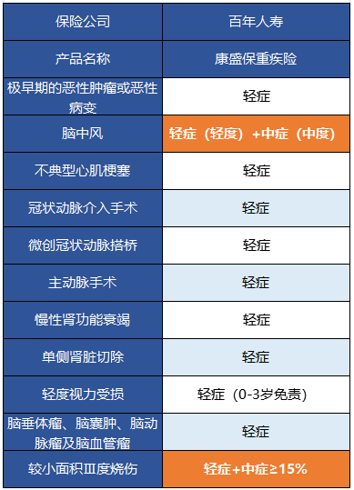  百年康盛保有什么特點(diǎn) 值得買(mǎi)嗎？