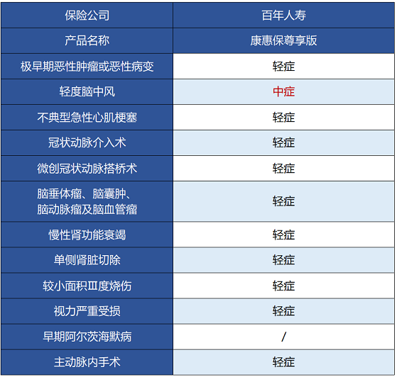 百年人壽康惠保尊享版保障哪些內容 值不值得買(mǎi)？