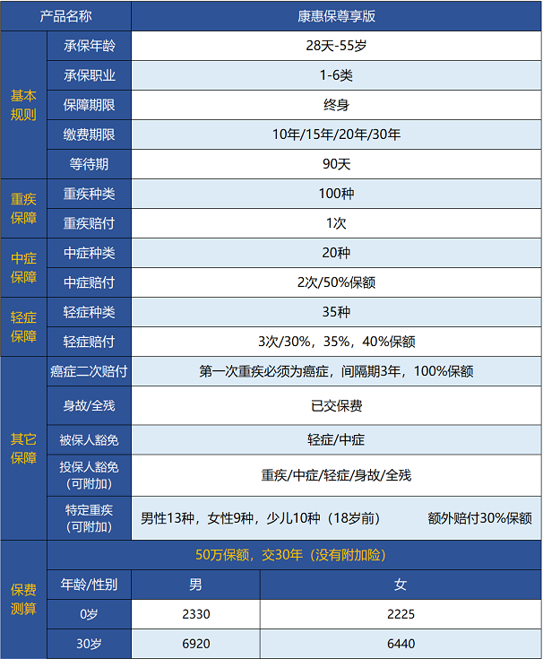 百年人壽康惠保尊享版保障哪些內容 值不值得買(mǎi)？