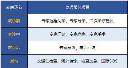 保險附加的就醫綠色通道靠譜嗎？