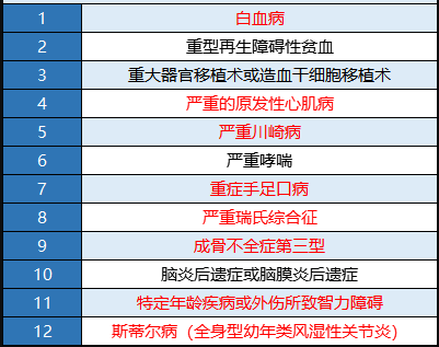 瑞泰多倍寶寶重疾險值不值得買(mǎi)？
