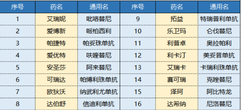 平安i藥保怎么樣 值不值得買(mǎi)？