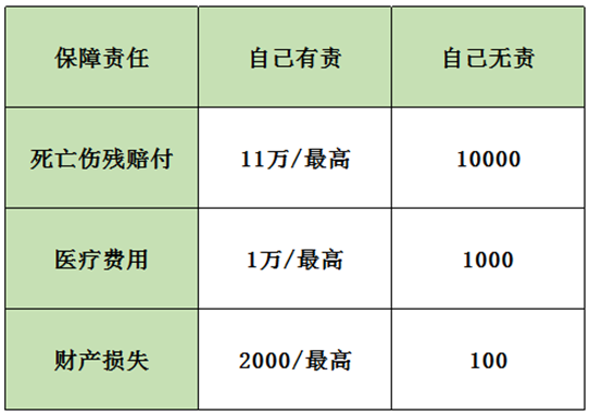 保險案例分析：男子飛車(chē)搶劫不幸遭遇車(chē)禍，保險公司為何拒賠