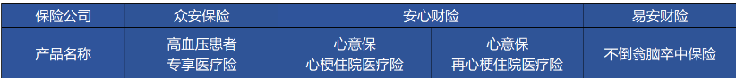 高血壓、糖尿病等患者能買(mǎi)哪些商業(yè)保險？