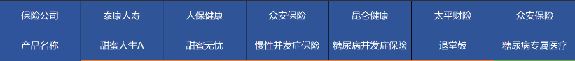 高血壓、糖尿病等患者能買(mǎi)哪些商業(yè)保險？