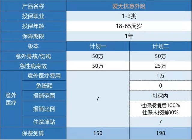  復星聯(lián)合愛(ài)無(wú)憂(yōu)意外險怎么樣 有什么特點(diǎn)？