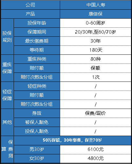  中國人壽的康倍保重疾險怎么樣？