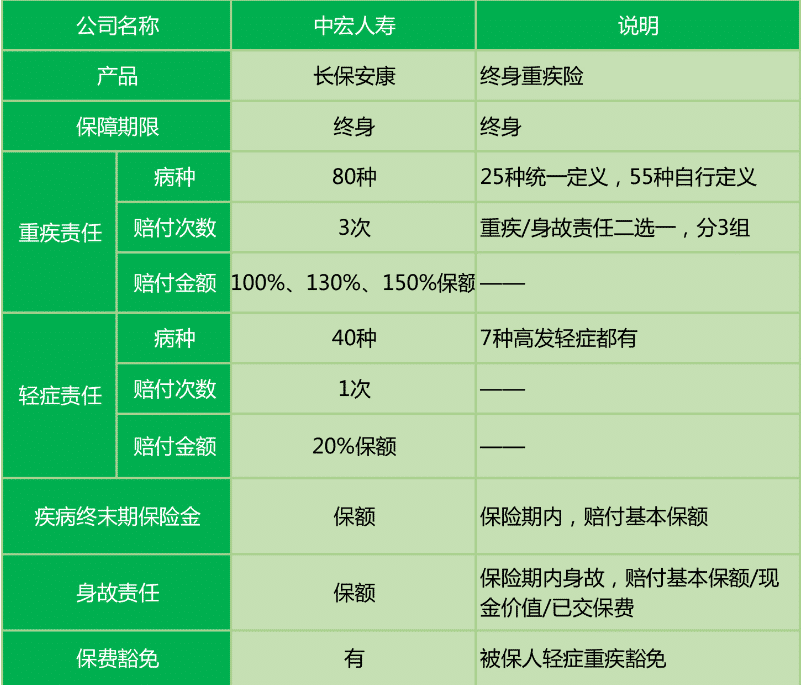  長(cháng)保安康尊享版值不值得購買(mǎi)？