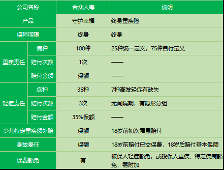合眾人壽守護幸福重疾險怎么樣？
