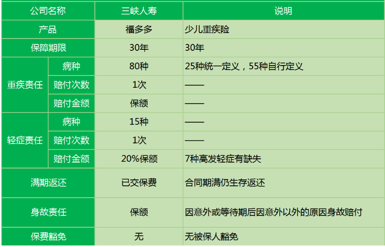 三峽福多多少兒重疾險怎么樣？