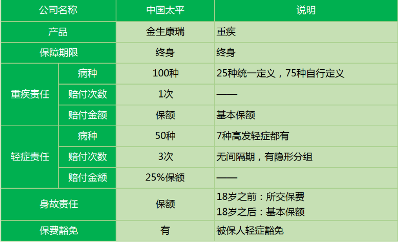 太平金生康瑞重疾險怎么樣 值不值得買(mǎi)？