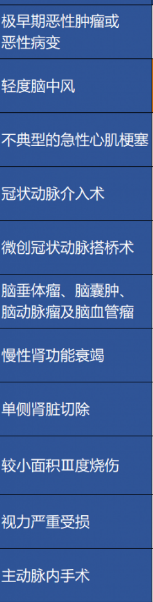 重疾險保障的病癥越多越好嗎？