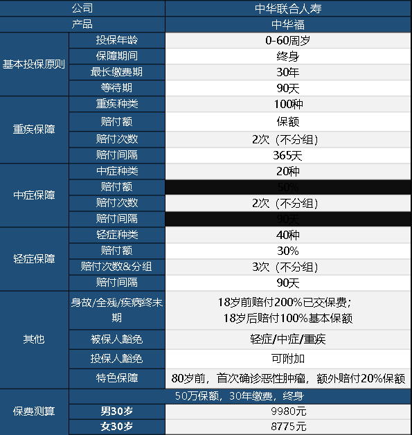中華聯(lián)合中華福怎么樣 值不值得買(mǎi)？